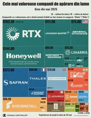 Global Defense Industry Hits Record Stock Market Highs